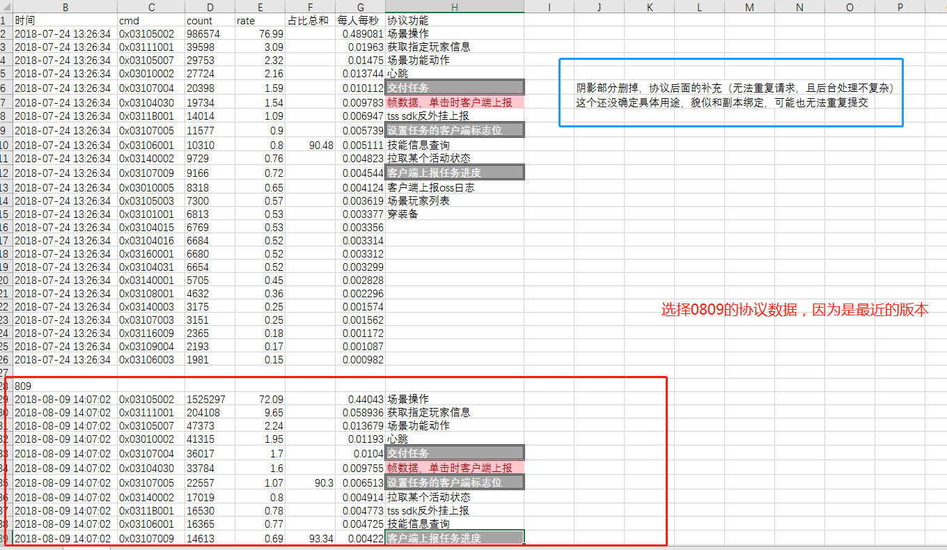 3test cmd统计