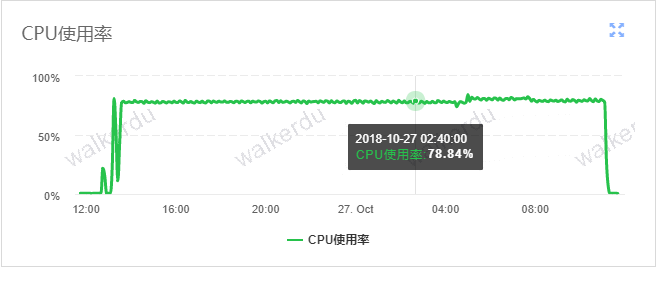 12000在线_lanjing_cpu消耗