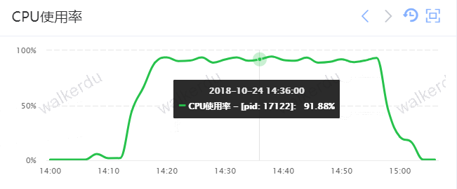 12000在线_lanjing_cpu消耗
