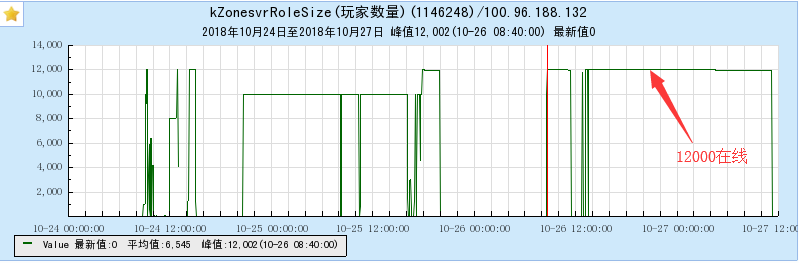 12000在线_tnm2在线记录