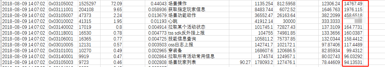 压测cmd分布