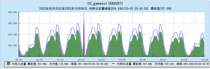 image-20221011171044610