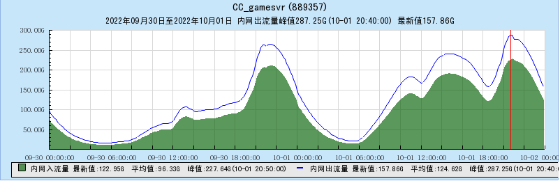 image-20221011171330411