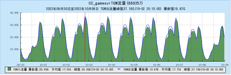 image-20221011171123716