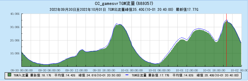 image-20221011171422279