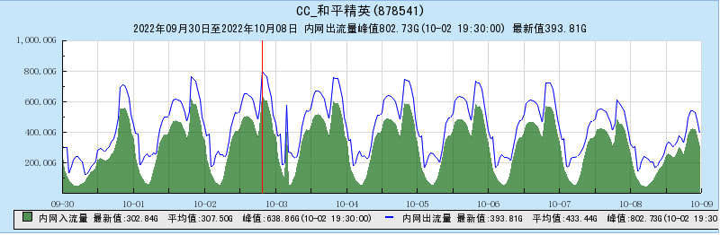 image-20221011170629789