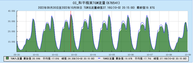 image-20221011170726768