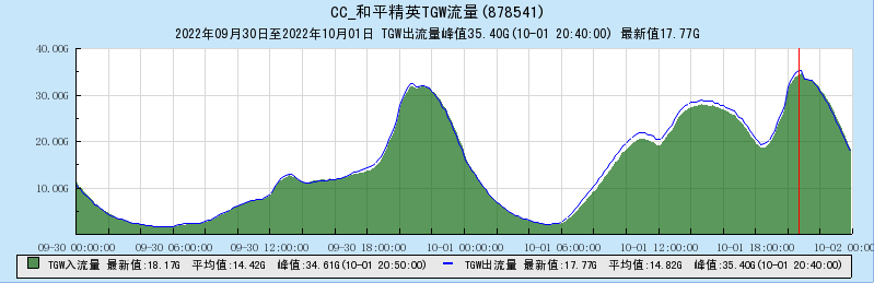 image-20221011170900503
