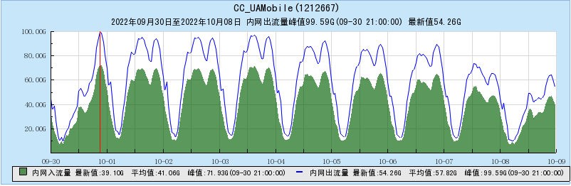image-20221011171637192
