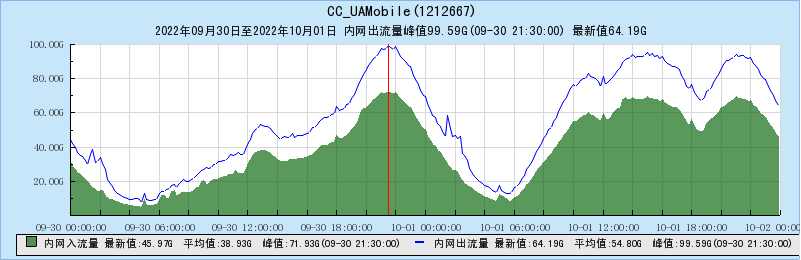 image-20221011171745973