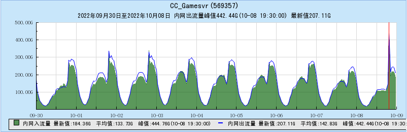 image-20221011165755559