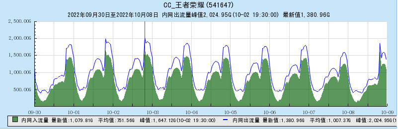 image-20221011165430536