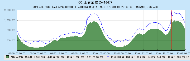 image-20221011170004151